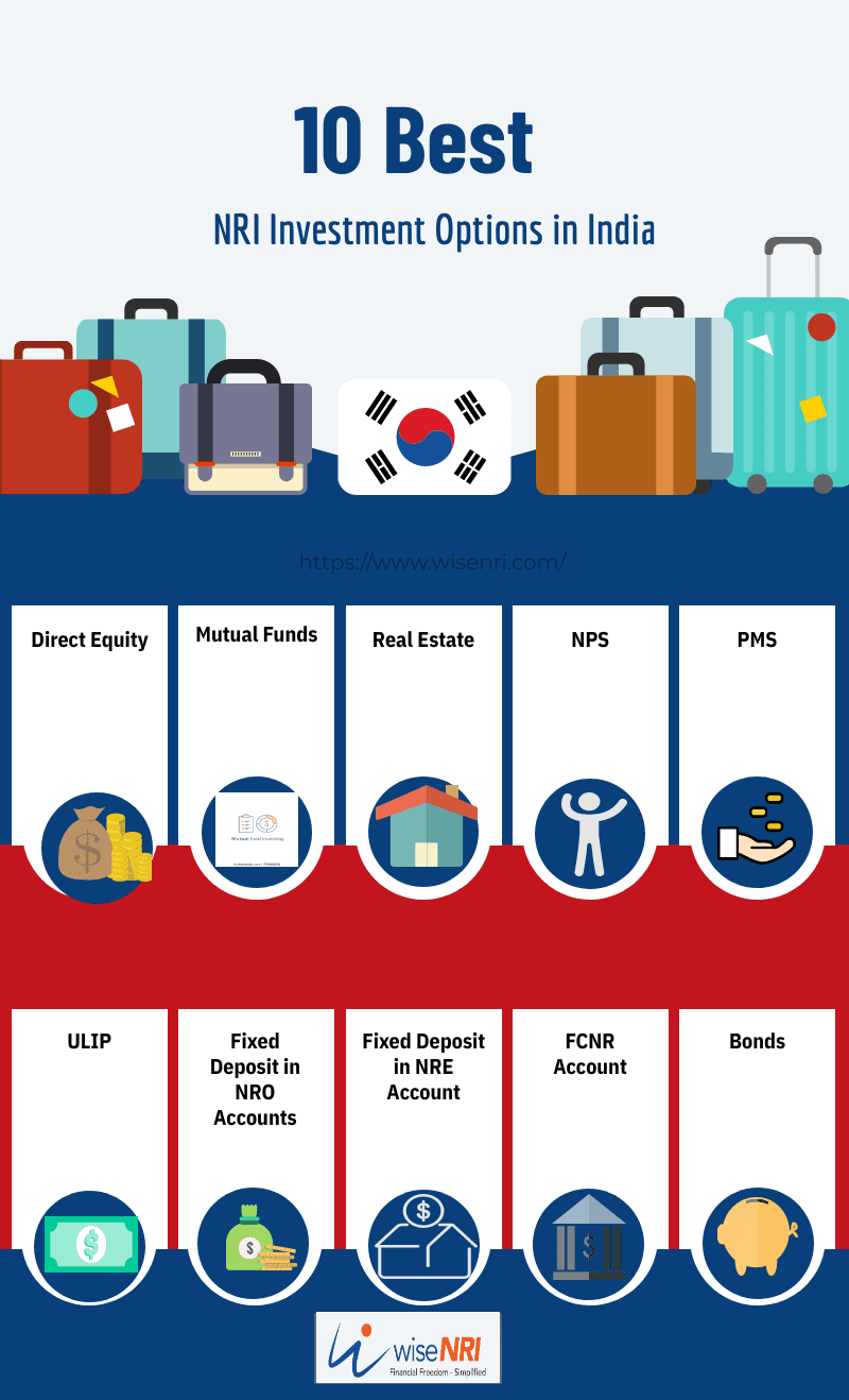 iinvestment plans